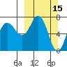 Chankliut Island tide chart for Tuesday, March 15, 2022