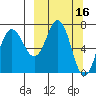 Chankliut Island tide chart for Wednesday, March 16, 2022