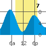 Chankliut Island tide chart for Monday, March 7, 2022