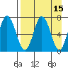 Chankliut Island tide chart for Friday, April 15, 2022