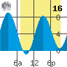 Chankliut Island tide chart for Saturday, April 16, 2022