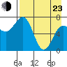 Chankliut Island tide chart for Saturday, April 23, 2022