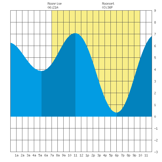 Chankliut Island tide chart for Monday, April 25, 2022