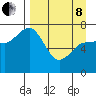 Chankliut Island tide chart for Friday, April 8, 2022
