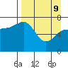 Chankliut Island tide chart for Saturday, April 9, 2022