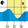 Chankliut Island tide chart for Sunday, May 8, 2022