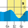 Chankliut Island tide chart for Monday, May 9, 2022