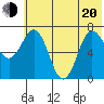 Chankliut Island tide chart for Monday, June 20, 2022