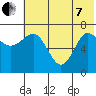 Chankliut Island tide chart for Tuesday, June 7, 2022