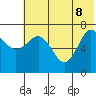 Chankliut Island tide chart for Wednesday, June 8, 2022