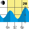 Chankliut Island tide chart for Wednesday, July 20, 2022