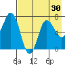 Chankliut Island tide chart for Saturday, July 30, 2022