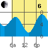 Chankliut Island tide chart for Wednesday, July 6, 2022