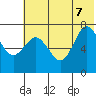 Chankliut Island tide chart for Thursday, July 7, 2022