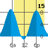 Chankliut Island tide chart for Monday, August 15, 2022