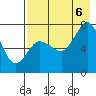 Chankliut Island tide chart for Saturday, August 6, 2022