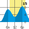 Chankliut Island tide chart for Thursday, September 15, 2022