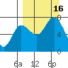 Chankliut Island tide chart for Friday, September 16, 2022