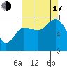 Chankliut Island tide chart for Saturday, September 17, 2022