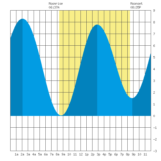 Chankliut Island tide chart for Saturday, September 24, 2022