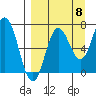 Chankliut Island tide chart for Thursday, September 8, 2022