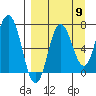 Chankliut Island tide chart for Friday, September 9, 2022