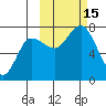 Chankliut Island tide chart for Saturday, October 15, 2022
