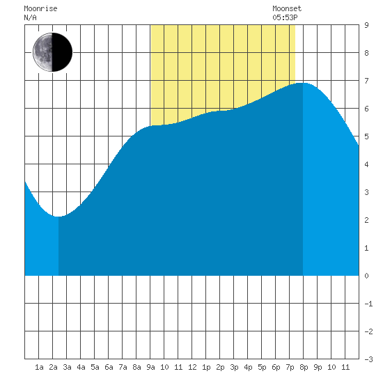 Chankliut Island tide chart for Monday, October 17, 2022