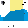 Chankliut Island tide chart for Monday, October 17, 2022