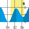 Chankliut Island tide chart for Thursday, October 6, 2022