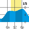 Chankliut Island tide chart for Tuesday, November 15, 2022