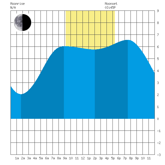Chankliut Island tide chart for Wednesday, November 16, 2022