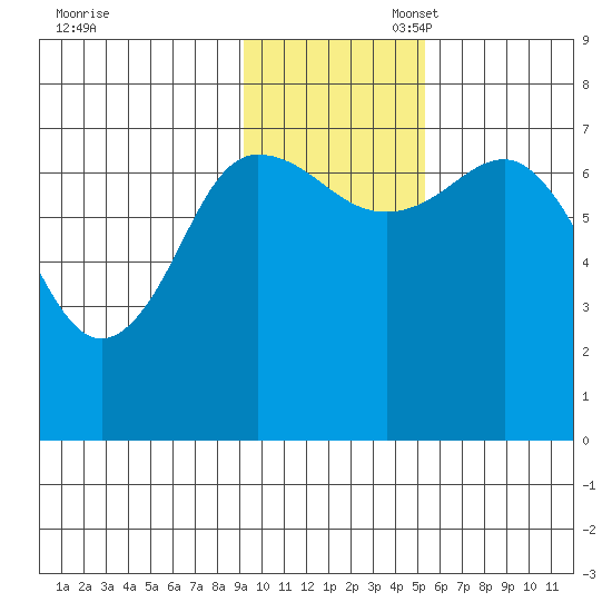 Chankliut Island tide chart for Thursday, November 17, 2022