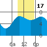 Chankliut Island tide chart for Thursday, November 17, 2022