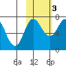 Chankliut Island tide chart for Thursday, November 3, 2022
