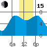 Chankliut Island tide chart for Thursday, December 15, 2022