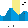 Chankliut Island tide chart for Saturday, December 17, 2022
