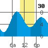 Chankliut Island tide chart for Friday, December 30, 2022