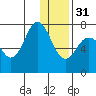 Chankliut Island tide chart for Saturday, December 31, 2022