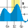 Chankliut Island tide chart for Friday, December 9, 2022