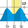 Chankliut Island tide chart for Thursday, January 12, 2023