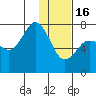 Chankliut Island tide chart for Monday, January 16, 2023