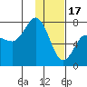 Chankliut Island tide chart for Tuesday, January 17, 2023
