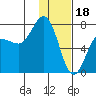Chankliut Island tide chart for Wednesday, January 18, 2023
