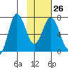 Chankliut Island tide chart for Thursday, January 26, 2023