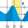 Chankliut Island tide chart for Monday, January 2, 2023
