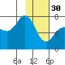 Chankliut Island tide chart for Monday, January 30, 2023