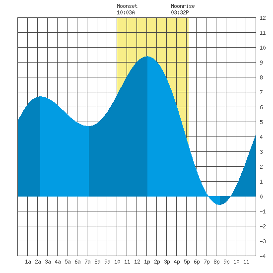 Chankliut Island tide chart for Thursday, January 5, 2023
