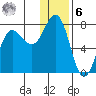 Chankliut Island tide chart for Friday, January 6, 2023