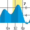 Chankliut Island tide chart for Saturday, January 7, 2023